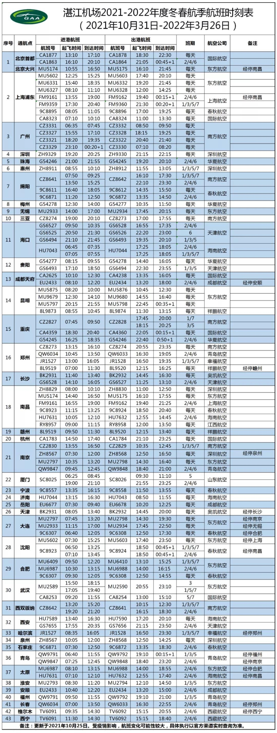 湛江机场从10月31日起开启冬春新航季，通航43城，票价低至160元！ - 化州信息网 - 化州信息网